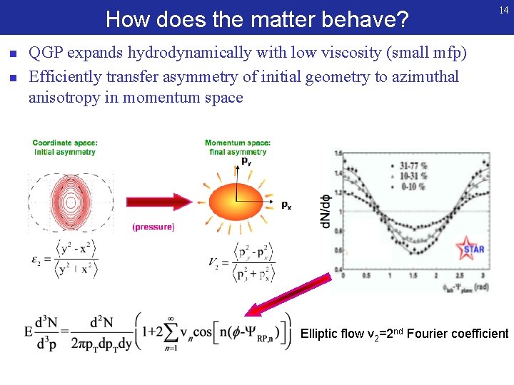 How does the matter behave? n n 14 QGP expands hydrodynamically with low viscosity