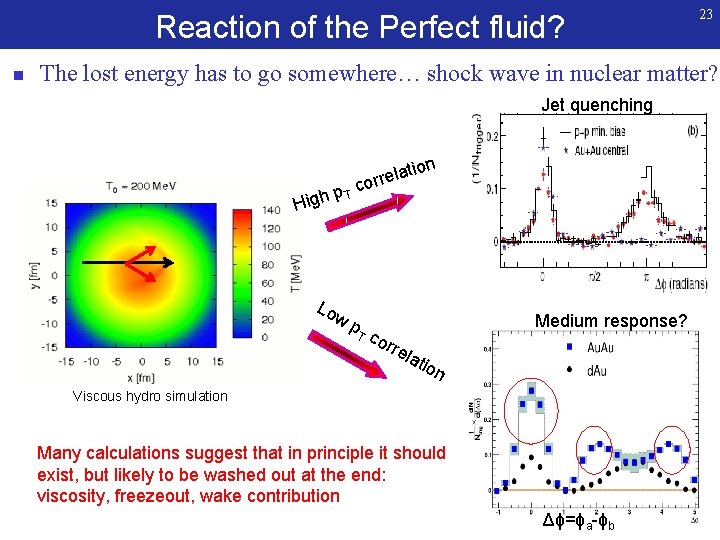 Reaction of the Perfect fluid? n 23 The lost energy has to go somewhere…