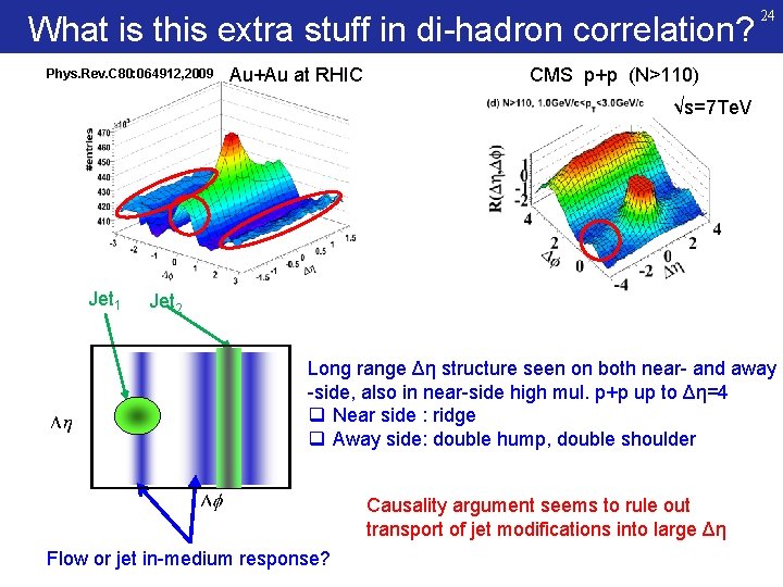 What is this extra stuff in di hadron correlation? Phys. Rev. C 80: 064912,