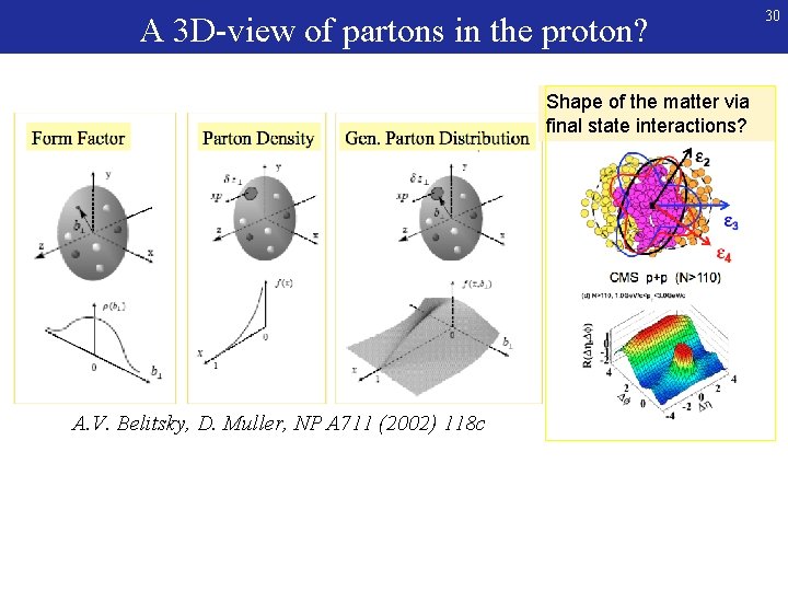 A 3 D-view of partons in the proton? Shape of the matter via final A 3 D-view of partons in the proton? Shape of the matter via final