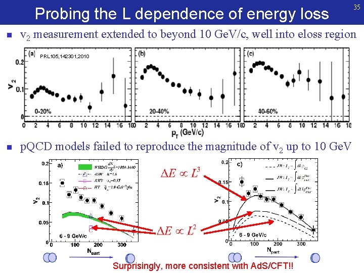 Probing the L dependence of energy loss n v 2 measurement extended to beyond Probing the L dependence of energy loss n v 2 measurement extended to beyond