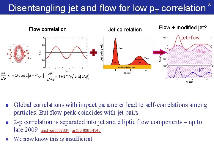 Disentangling jet and flow for low p. T correlation Flow correlation Jet correlation Flow