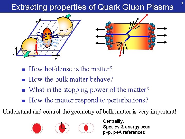 Extracting properties of Quark Gluon Plasma z y x n n How hot/dense is Extracting properties of Quark Gluon Plasma z y x n n How hot/dense is