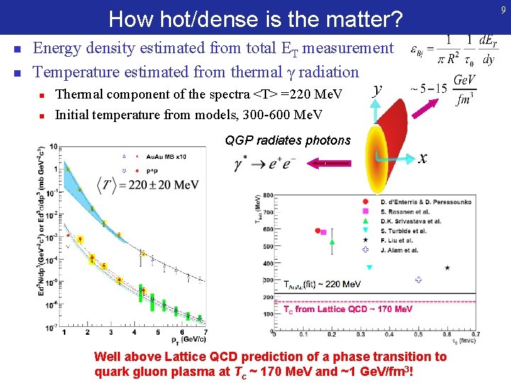 How hot/dense is the matter? n n Energy density estimated from total ET measurement