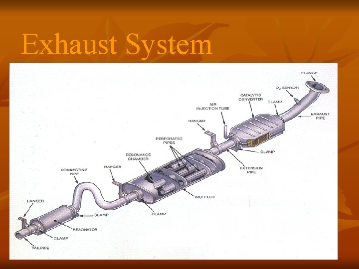 Exhaust System 