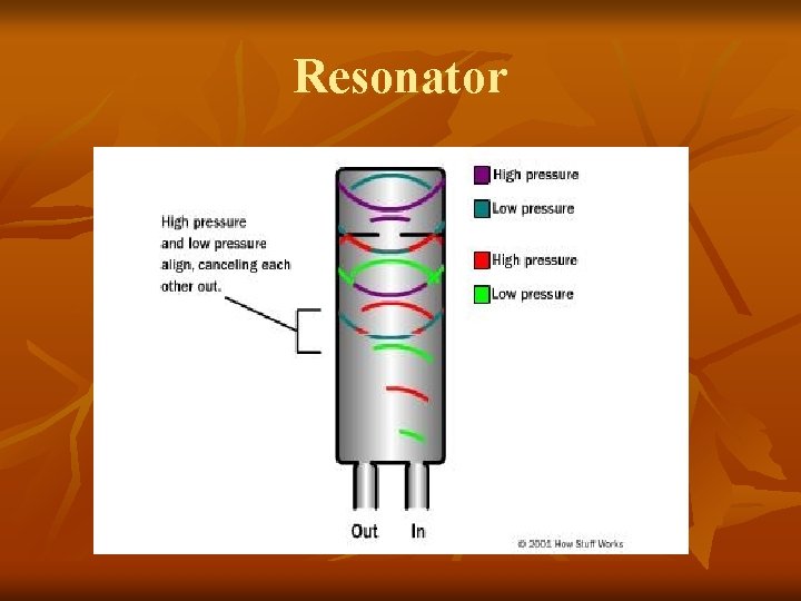 Resonator 