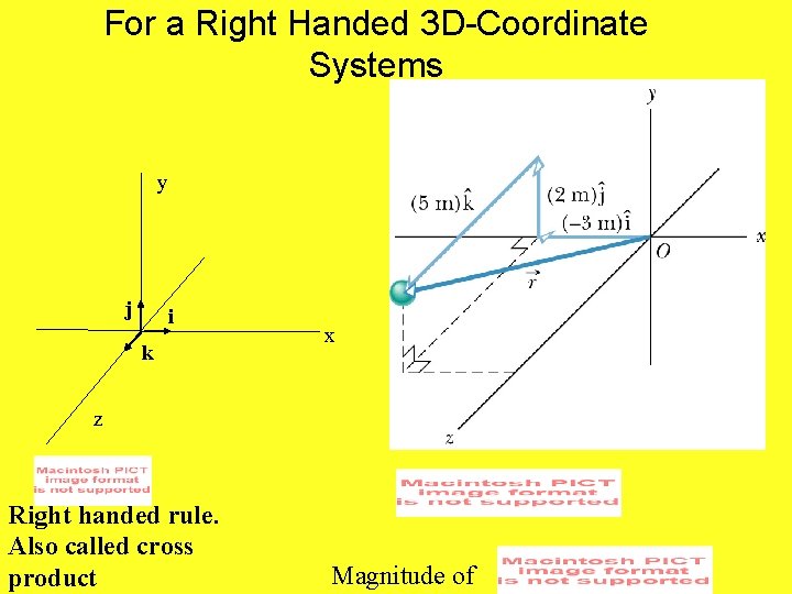 For a Right Handed 3 D-Coordinate Systems y j i k x z Right