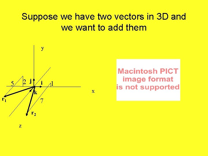 Suppose we have two vectors in 3 D and we want to add them