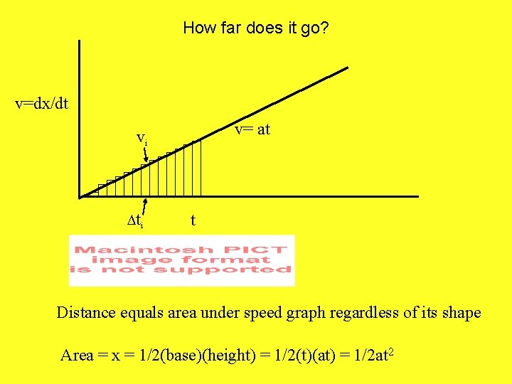 How far does it go? v=dx/dt v= at vi Dti t Distance equals area