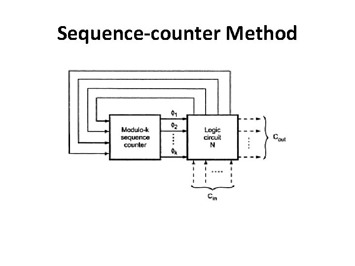 Sequence-counter Method 