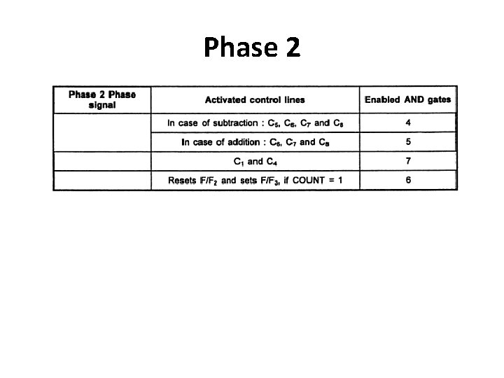 Phase 2 