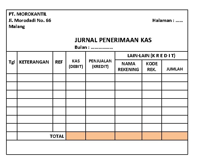 PT. MOROKANTIL Jl. Morodadi No. 66 Malang Halaman : …… JURNAL PENERIMAAN KAS Bulan