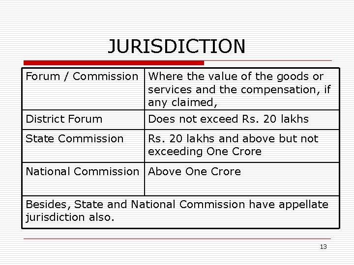 JURISDICTION Forum / Commission Where the value of the goods or services and the