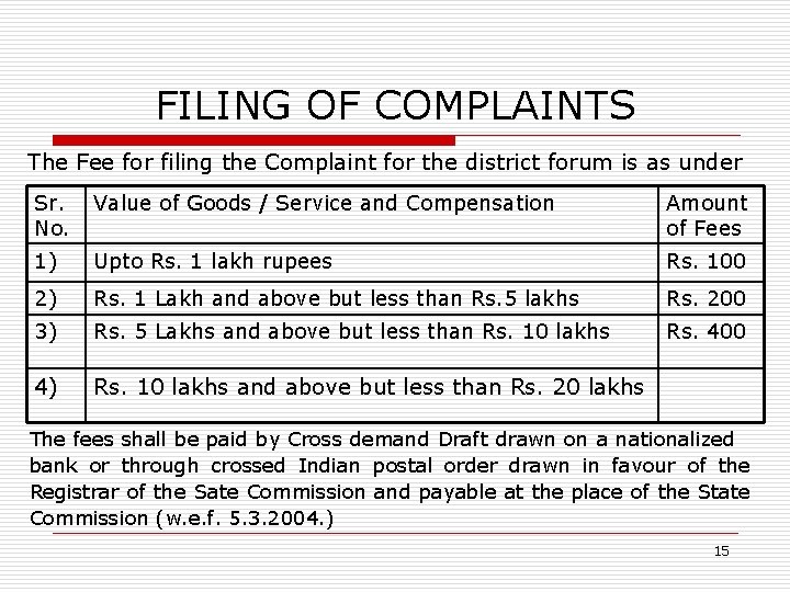 FILING OF COMPLAINTS The Fee for filing the Complaint for the district forum is