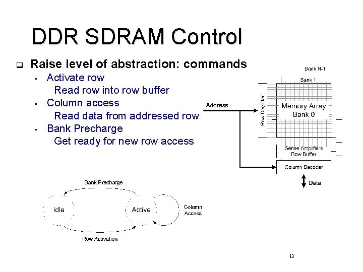 DDR SDRAM Control q Raise level of abstraction: commands • • • Activate row