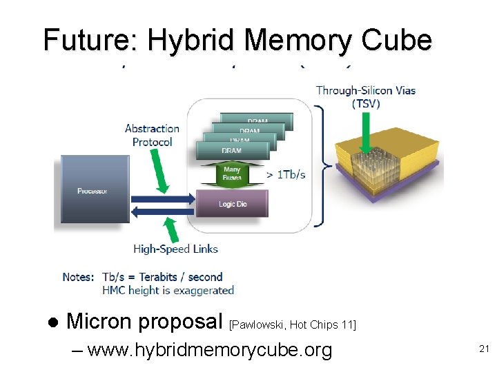 Future: Hybrid Memory Cube l Micron proposal [Pawlowski, Hot Chips 11] – www. hybridmemorycube.