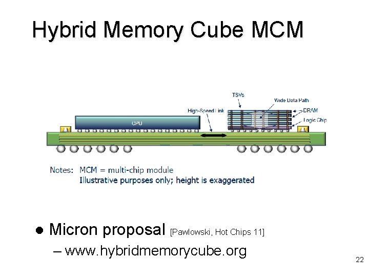 Hybrid Memory Cube MCM l Micron proposal [Pawlowski, Hot Chips 11] – www. hybridmemorycube.