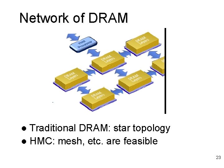 Network of DRAM Traditional DRAM: star topology l HMC: mesh, etc. are feasible l