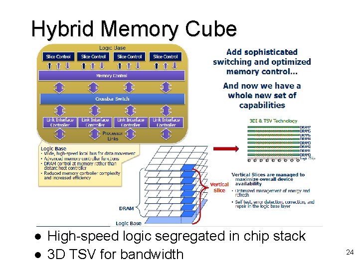 Hybrid Memory Cube l l High-speed logic segregated in chip stack 3 D TSV