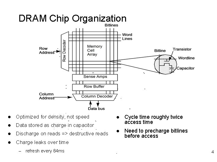 DRAM Chip Organization l Optimized for density, not speed l Data stored as charge