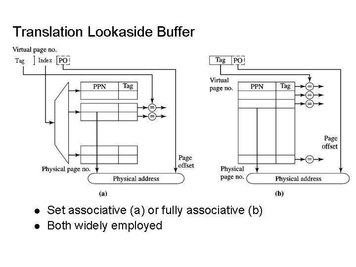 Translation Lookaside Buffer Tag Index l l Set associative (a) or fully associative (b)