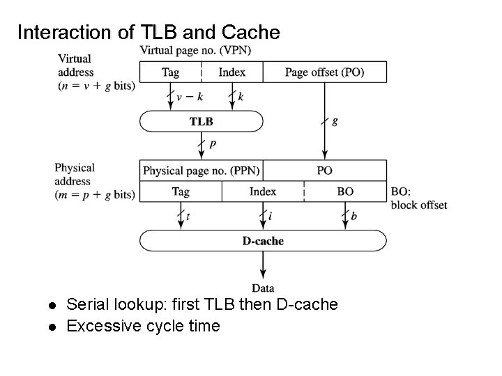 Interaction of TLB and Cache l l Serial lookup: first TLB then D-cache Excessive