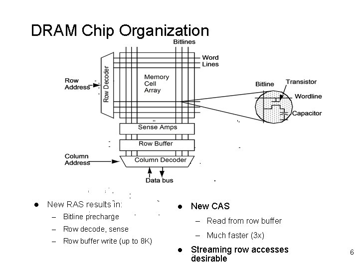 DRAM Chip Organization l New RAS results in: l – Bitline precharge New CAS