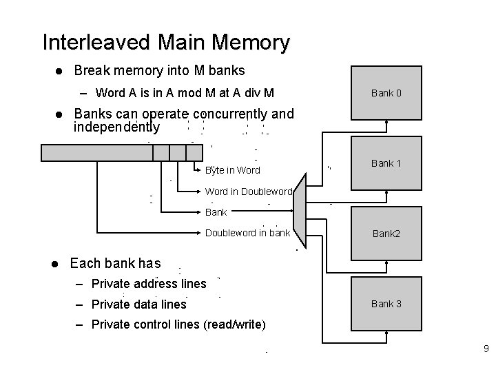 Interleaved Main Memory l Break memory into M banks – Word A is in