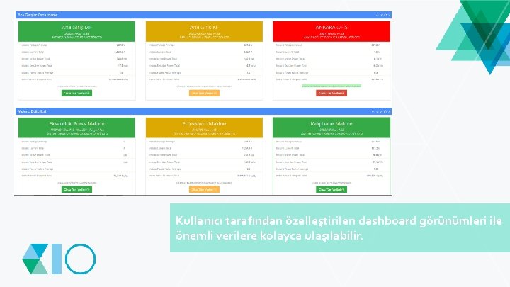 Kullanıcı tarafından özelleştirilen dashboard görünümleri ile önemli verilere kolayca ulaşılabilir. 