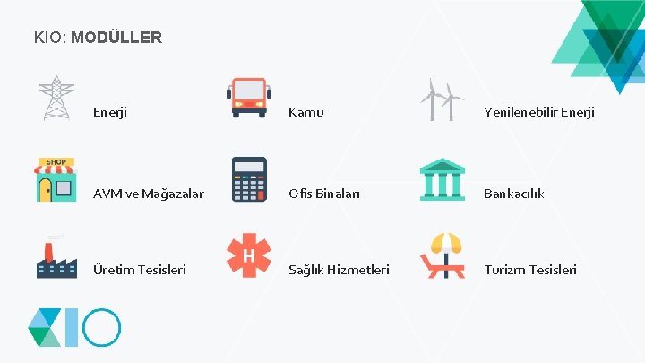 KIO: MODÜLLER Enerji Kamu Yenilenebilir Enerji AVM ve Mağazalar Ofis Binaları Bankacılık Üretim Tesisleri