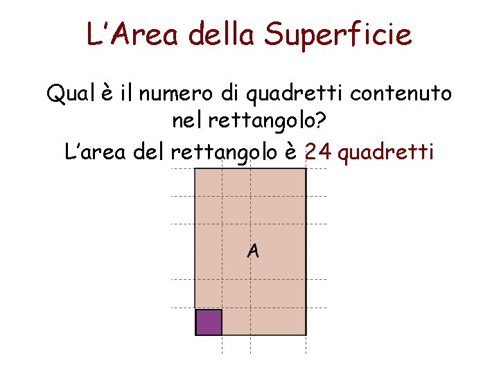 L’Area della Superficie Qual è il numero di quadretti contenuto nel rettangolo? L’area del