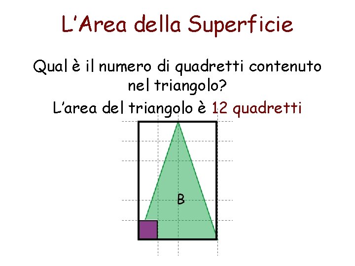 L’Area della Superficie Qual è il numero di quadretti contenuto nel triangolo? L’area del