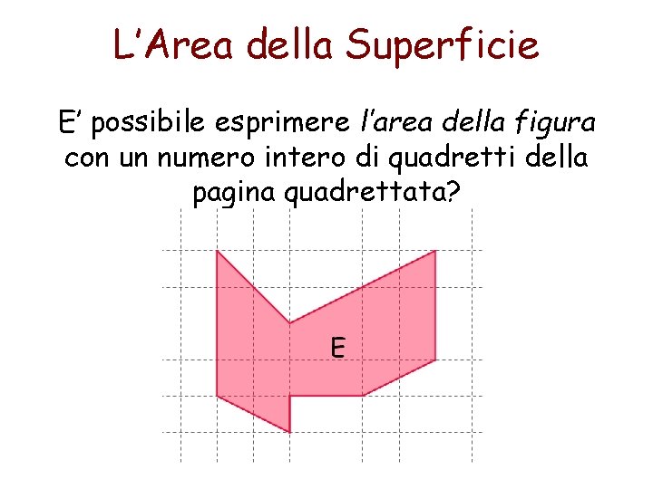 L’Area della Superficie E’ possibile esprimere l’area della figura con un numero intero di