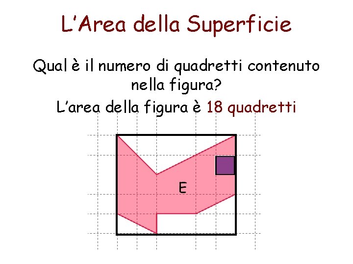 L’Area della Superficie Qual è il numero di quadretti contenuto nella figura? L’area della