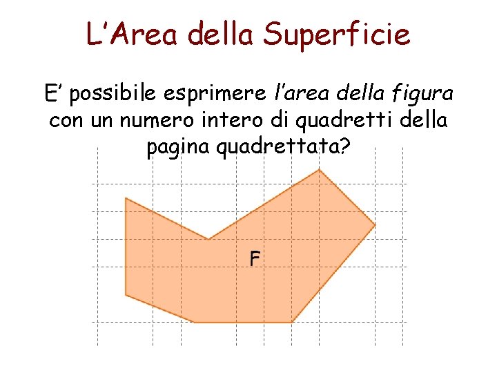 L’Area della Superficie E’ possibile esprimere l’area della figura con un numero intero di