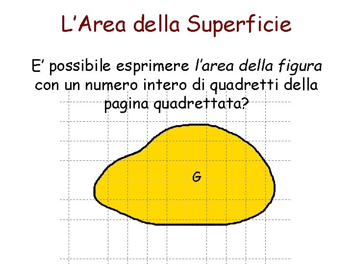 L’Area della Superficie E’ possibile esprimere l’area della figura con un numero intero di