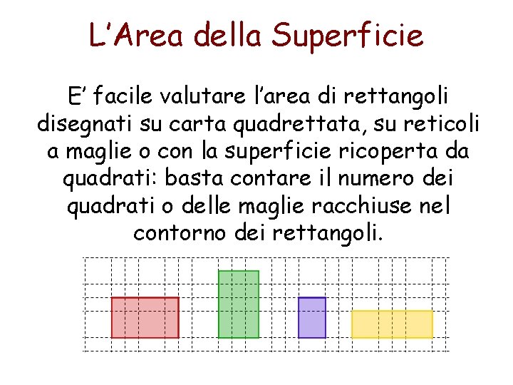 L’Area della Superficie E’ facile valutare l’area di rettangoli disegnati su carta quadrettata, su