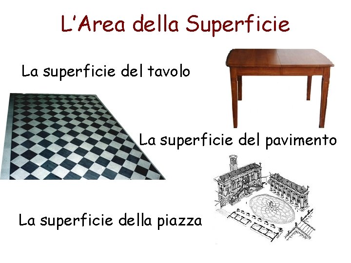 L’Area della Superficie La superficie del tavolo La superficie del pavimento La superficie della