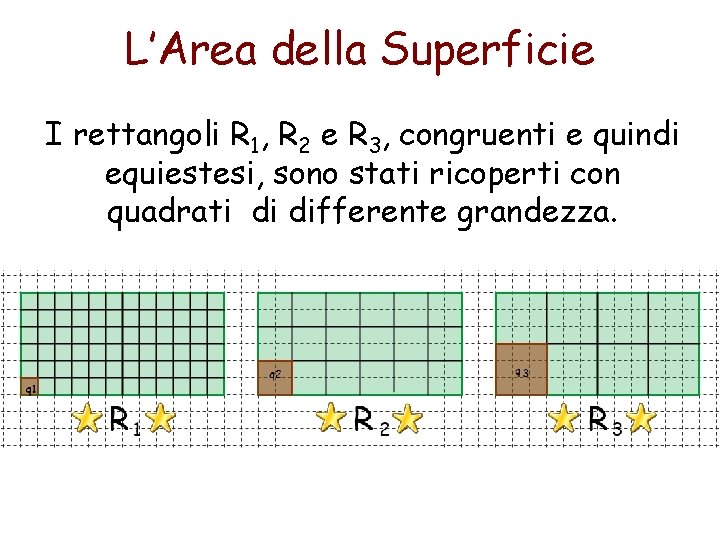 L’Area della Superficie I rettangoli R 1, R 2 e R 3, congruenti e