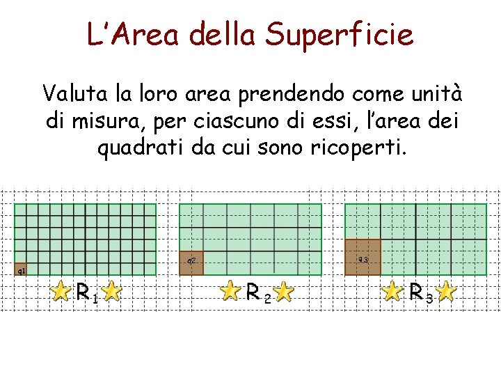 L’Area della Superficie Valuta la loro area prendendo come unità di misura, per ciascuno