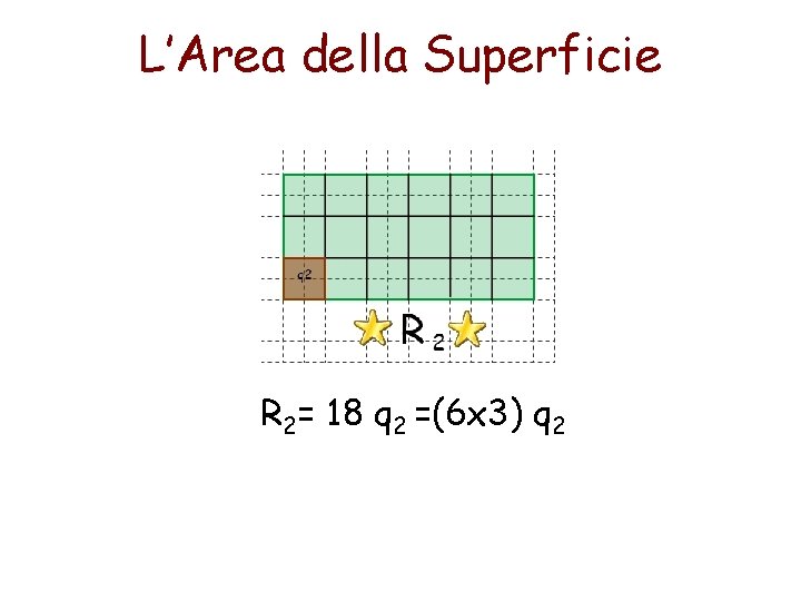 L’Area della Superficie R 2= 18 q 2 =(6 x 3) q 2 