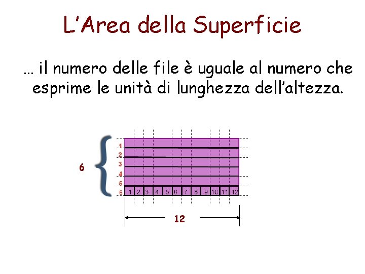 L’Area della Superficie … il numero delle file è uguale al numero che esprime