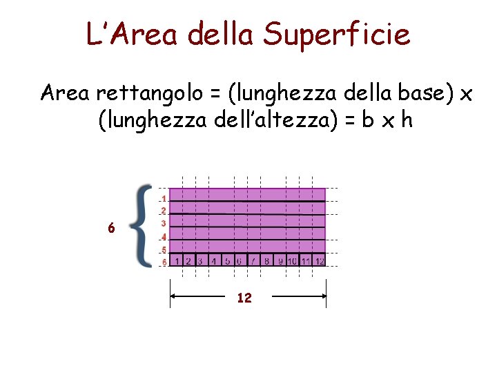 L’Area della Superficie Area rettangolo = (lunghezza della base) x (lunghezza dell’altezza) = b