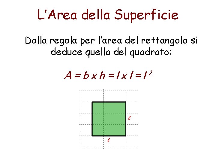 L’Area della Superficie Dalla regola per l’area del rettangolo si deduce quella del quadrato: