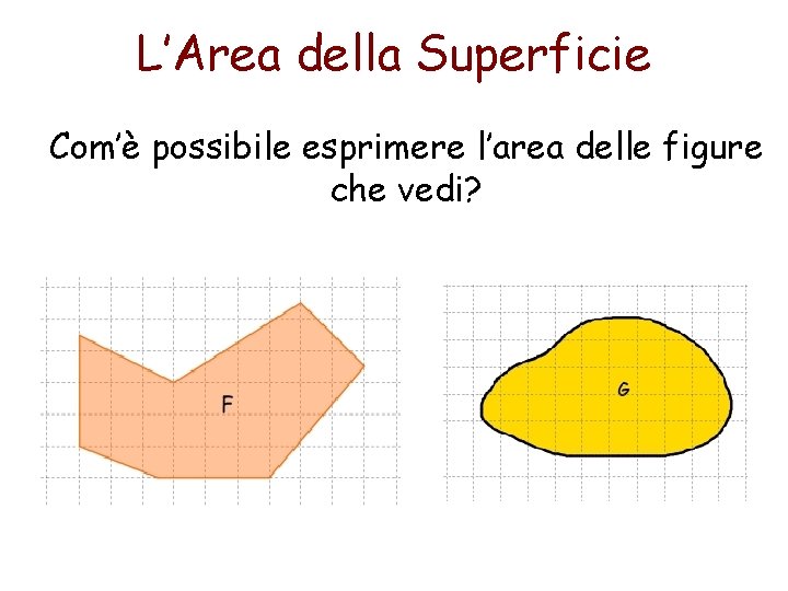 L’Area della Superficie Com’è possibile esprimere l’area delle figure che vedi? 