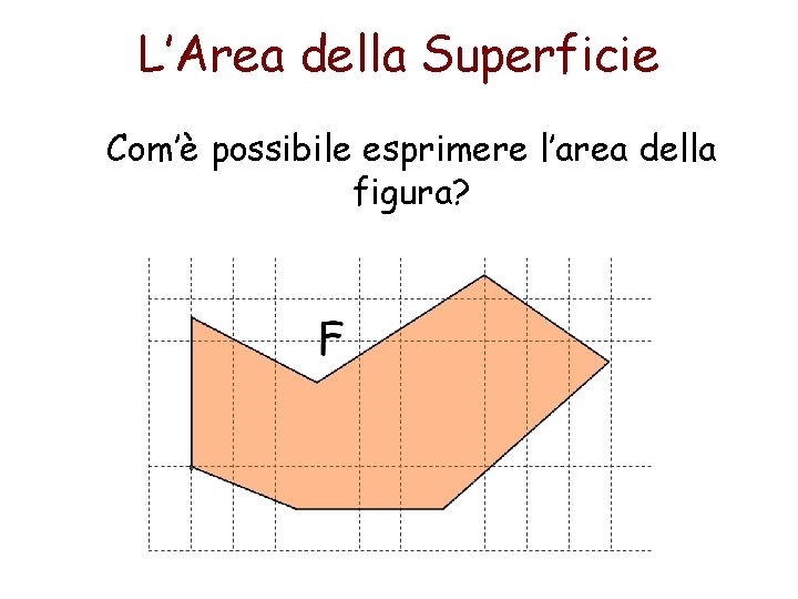 L’Area della Superficie Com’è possibile esprimere l’area della figura? 