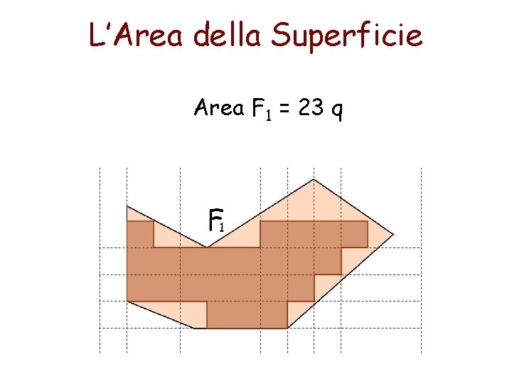 L’Area della Superficie Area F 1 = 23 q 