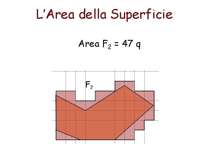 L’Area della Superficie Area F 2 = 47 q 
