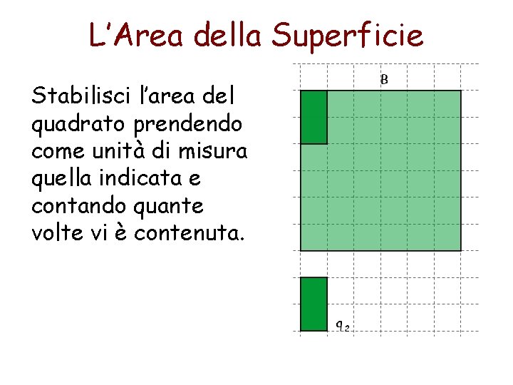 L’Area della Superficie Stabilisci l’area del quadrato prendendo come unità di misura quella indicata