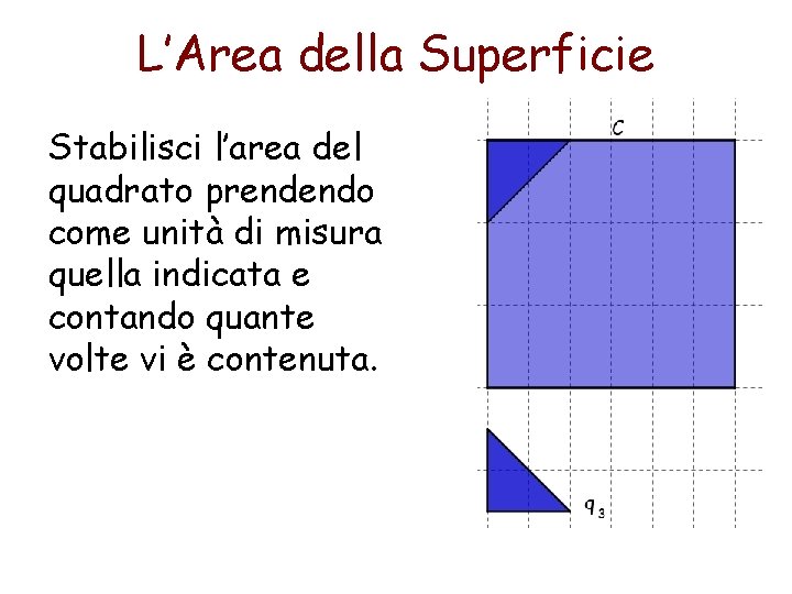 L’Area della Superficie Stabilisci l’area del quadrato prendendo come unità di misura quella indicata